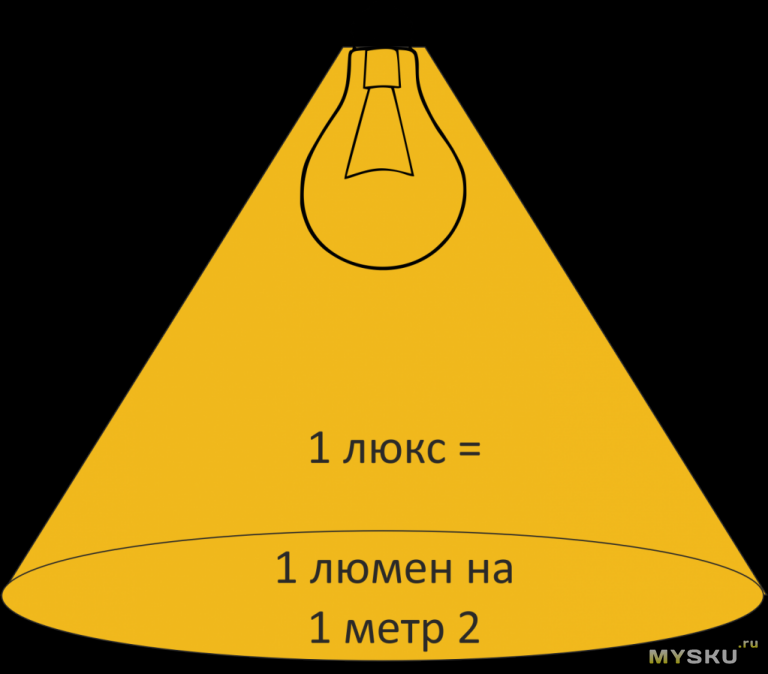 Люкс это. ЛК единица измерения освещенности. 1 Люкс = 1 люмен. Люмен единица измерения освещенности. Люмены в Люксы.